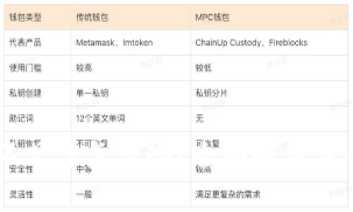 USDT存钱包不见了怎么办？全面解决方案及预防措施