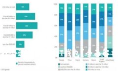 如何选择合适的U USDT钱包