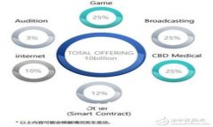 支持Heco链的USDT钱包推荐及使用指南