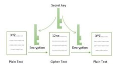 如何在钱包中增加USDT？详