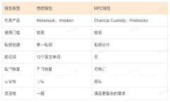 冷钱包以太坊卖出指南：安全快捷的交易方式