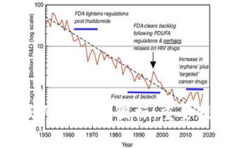 如何识别真假USDT钱包图标：重要提示与实用指南