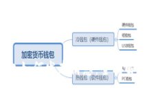区块链钱包如何发布消息：全面解析与实用指南
