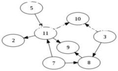   如何找到BCDN以太坊钱包地址？ /  guanjianci BCDN