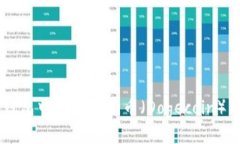如何在TP钱包中找到狗狗币（Dogecoin）并进行交易