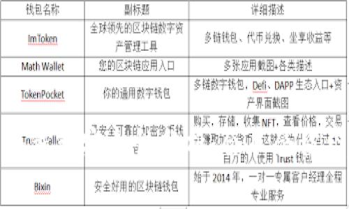 TP冷钱包安全性分析：会不会被盗U？
