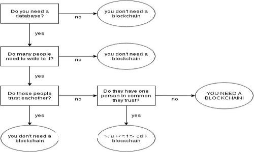 存比特币最安全的钱包推荐