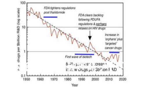 如何将中本聪币转移到TP账户？详细操作指南