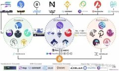    如何购买TP货币（TP Coin）？  /  guanjianci  TP货币
