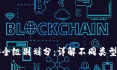 区块链钱包安全级别划分：详解不同类型钱包的