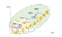 TP钱包跨链转换币的详细指南