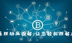 区块链钱包原理动画图解：让您轻松理解加密货