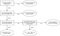 TP钱包如何划转至火币交易所详解