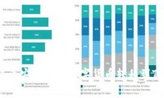 如何将币安平台的数字货币转移到TP钱包？