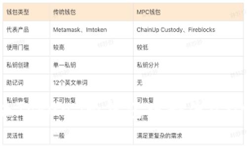 如何解决Token.im钱包中缺失USDT的问题