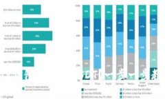 如何在TP钱包中显示USDT？