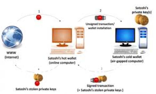 如何高效同步以太坊USDT钱包：完整指南和实用技巧