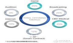 轻松切换：如何通过比特
