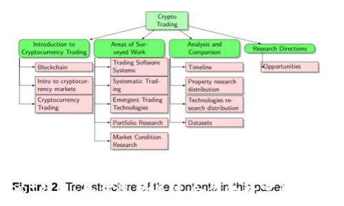   
探索USDT钱包：如何选择最适合你的数字资产存储方案